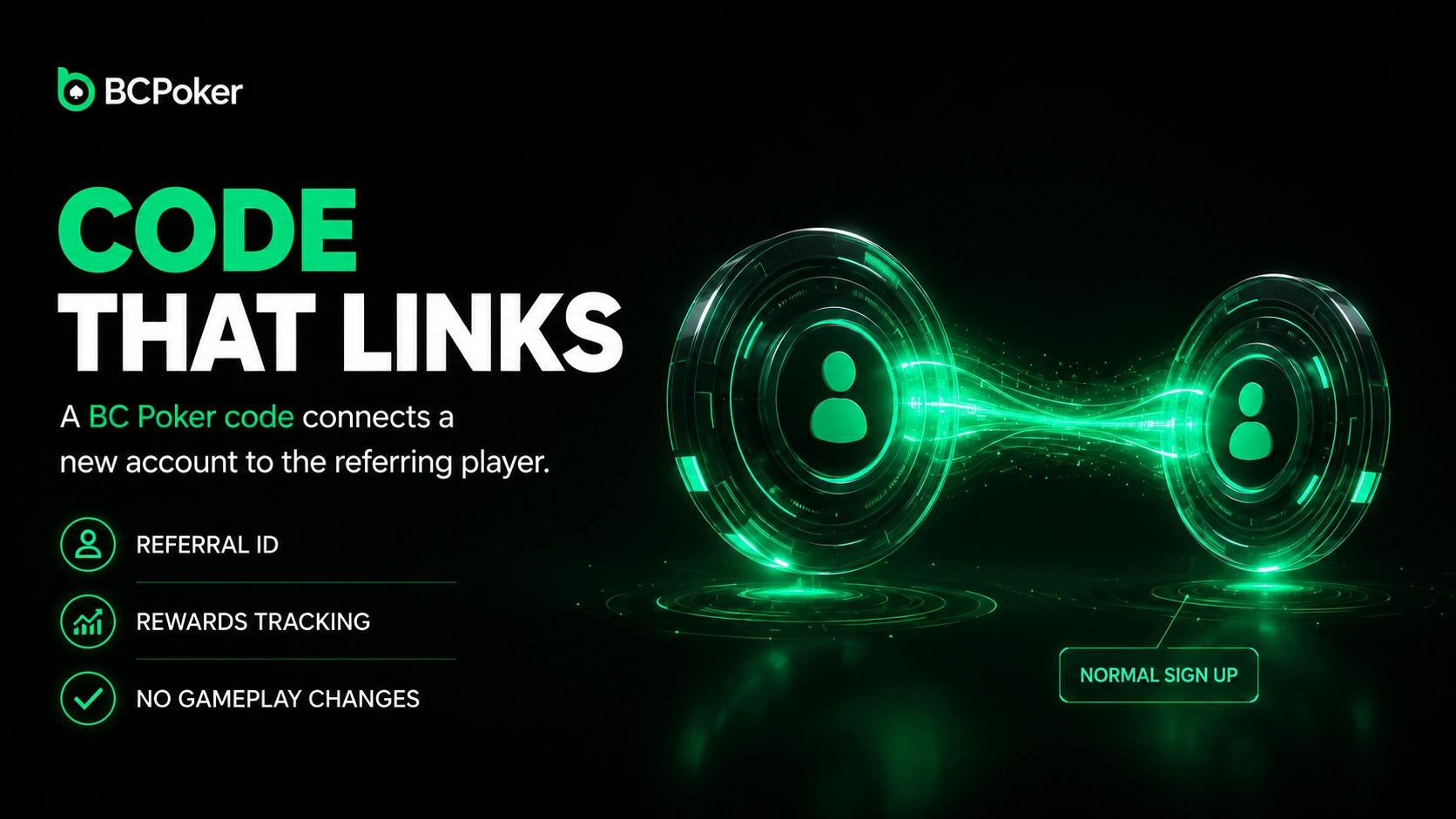 BC Poker referral codes link players and track rewards
