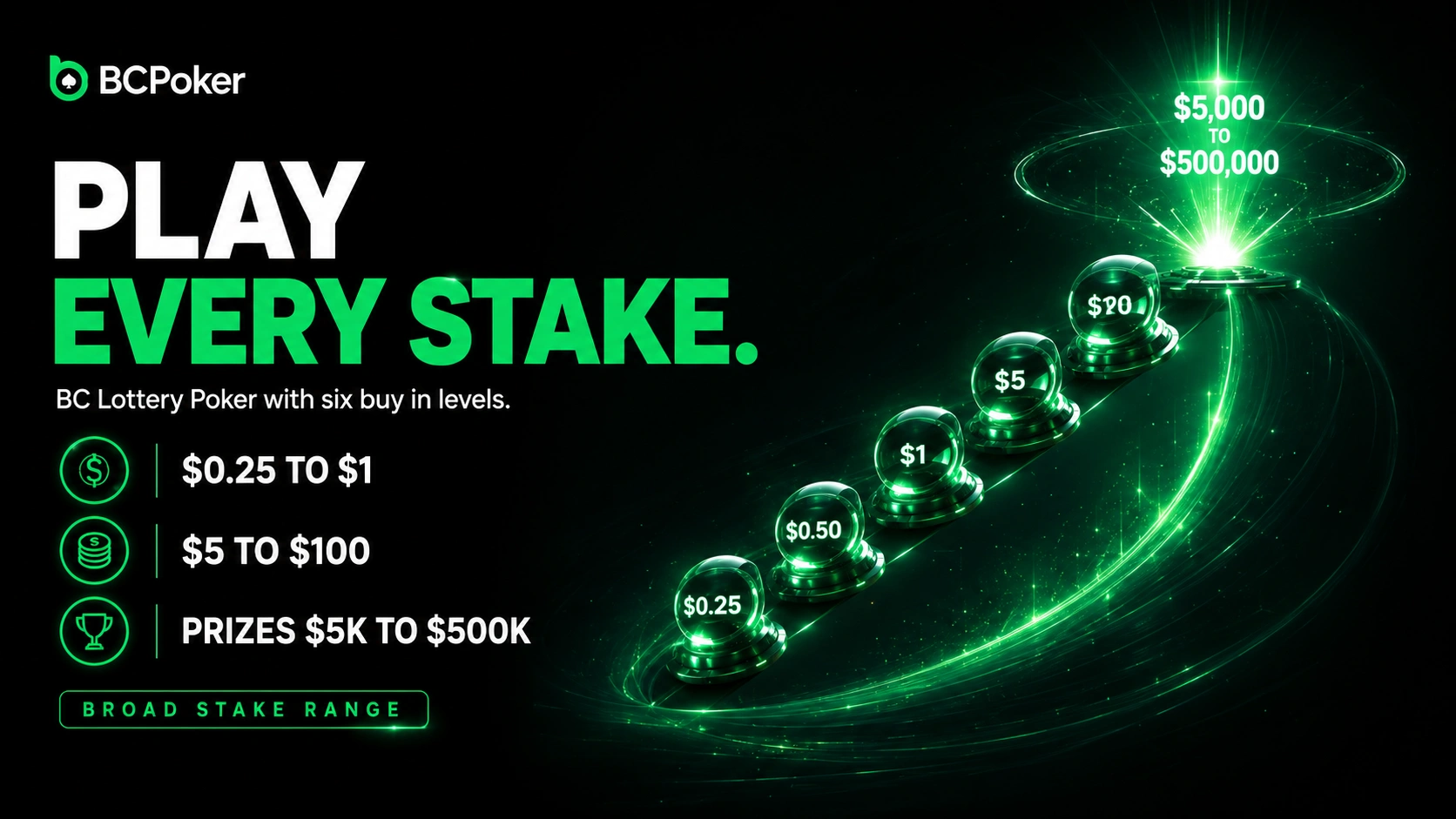 BC Poker Spin and Go tables cover varied buy in levels
